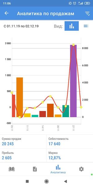 Аналитика продажи.jpg